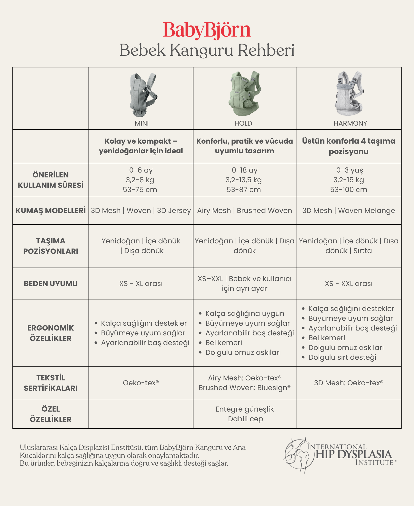 BabyBjörn Kanguru Rehberi