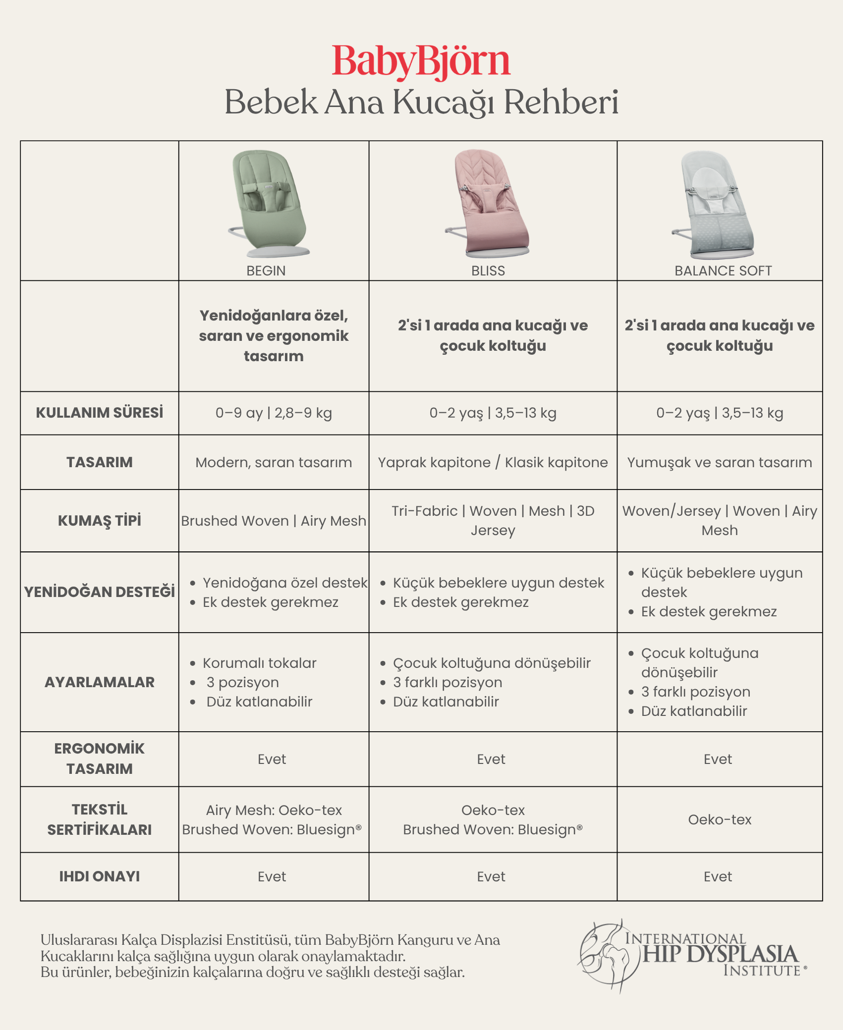 BabyBjörn Kanguru Rehberi
